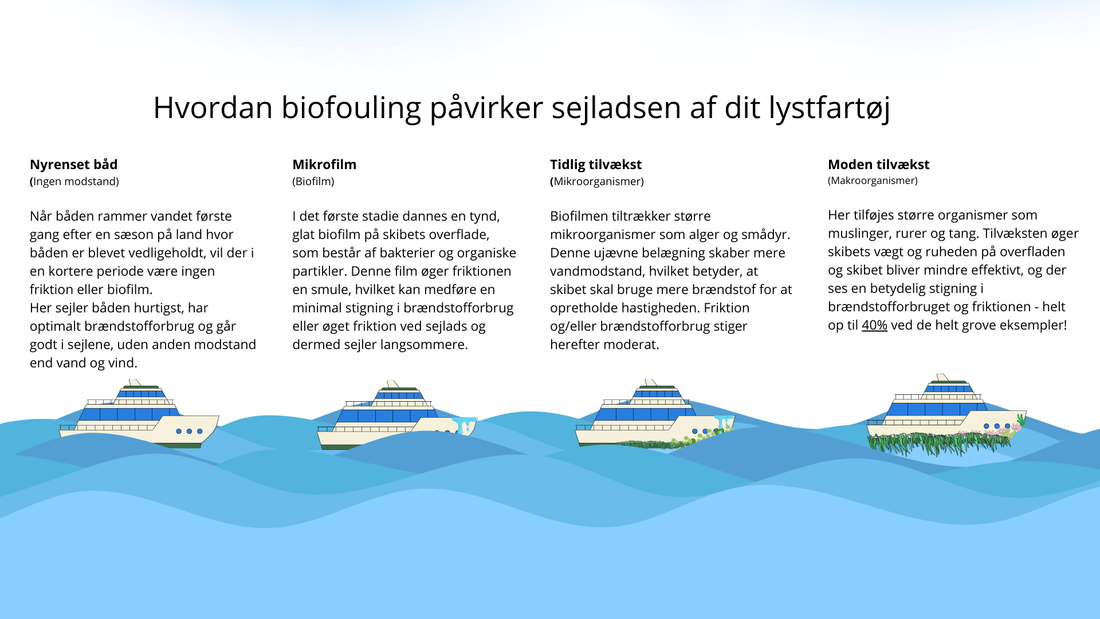 Sådan påvirker biofouling sejladsen